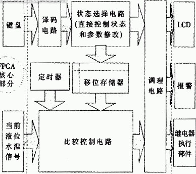 PPTC做主板電源之間的過流保護 PPTC做主板電源之間的過流保護