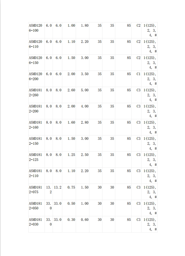 貼片自恢復(fù)保險絲UL認(rèn)證