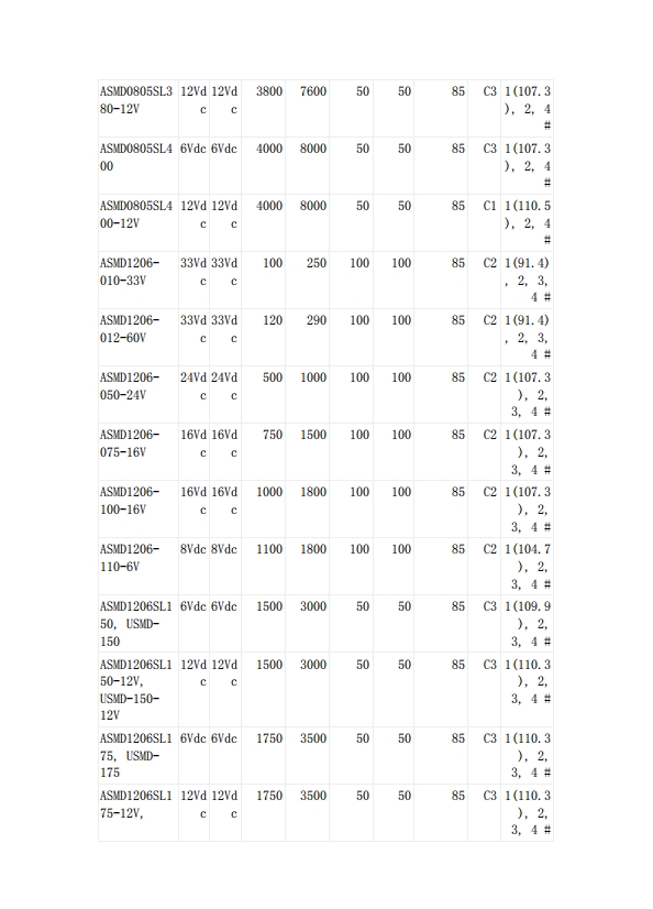 貼片自恢復(fù)保險絲UL認(rèn)證