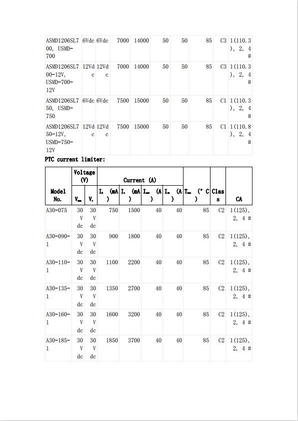 貼片自恢復(fù)保險絲UL認(rèn)證