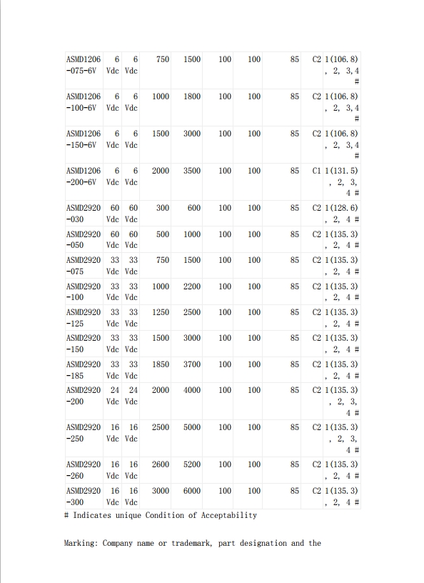 貼片自恢復(fù)保險絲UL認(rèn)證
