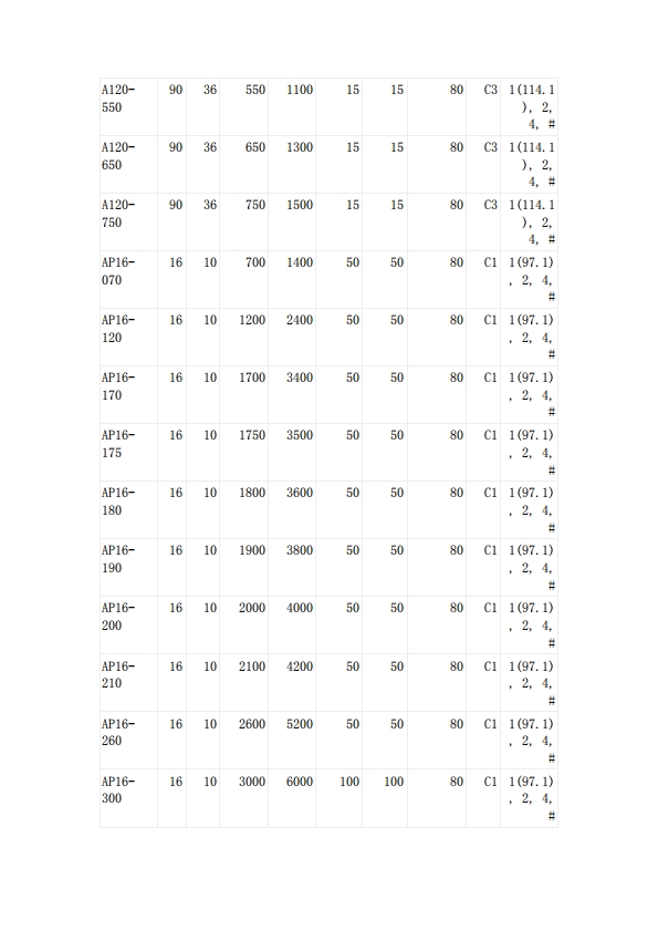 自恢復(fù)保險絲UL認(rèn)證