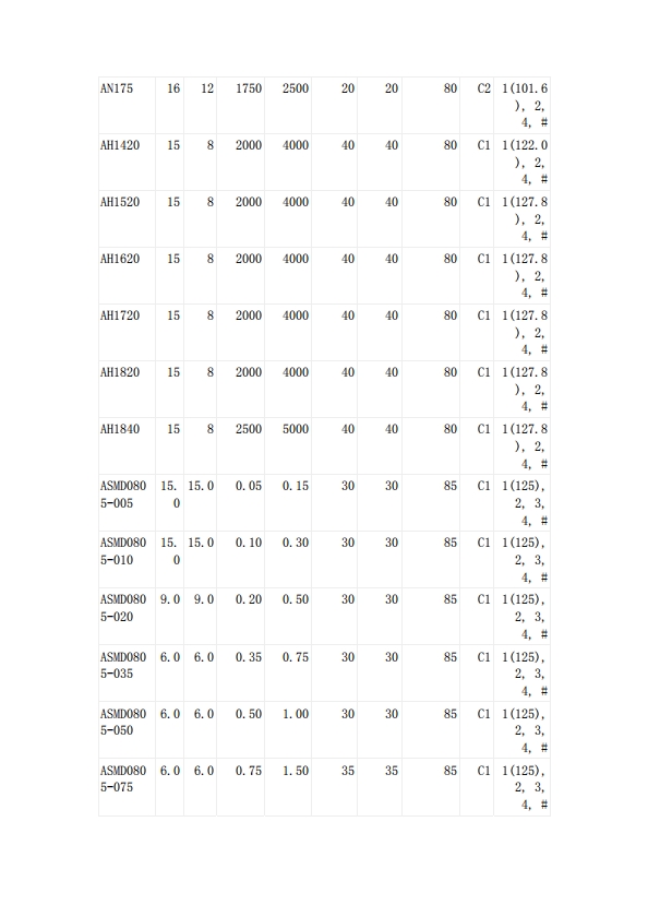 貼片自恢復(fù)保險絲UL認(rèn)證