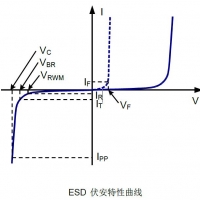 ESD靜電抑制器主要參數(shù)說明及特點(diǎn)