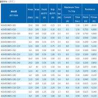 保險絲的產(chǎn)品規(guī)格書有什么用？